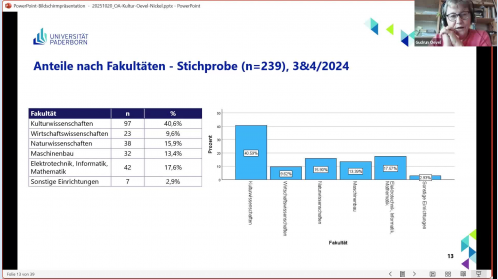 thumbnail of medium Entwicklung einer Open Access-Kultur – Ergebnisse einer Case Study an der Universität Paderborn