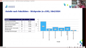 thumbnail of medium Entwicklung einer Open Access-Kultur – Ergebnisse einer Case Study an der Universität Paderborn