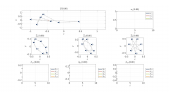 thumbnail of medium Simulation of a Circulant Protocol