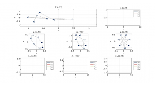 thumbnail of medium Simulation of a Circulant Protocol